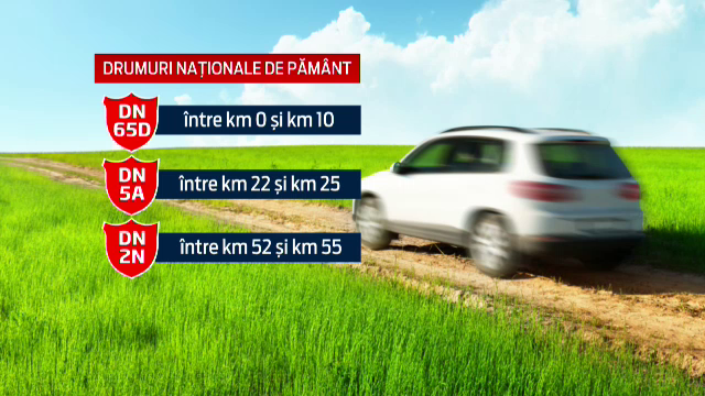 Harta unei Romanii de Ev Mediu. De ce sunt obligati soferii sa plateasca rovinieta pentru drumurile nationale de pamant