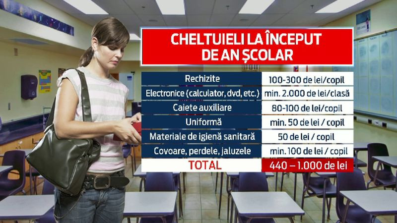 Cat ii costa de fapt pe parinti invatamantul "gratuit" in Romania. Acestia au ajuns sa cumpere covoare si sapun pentru scoli