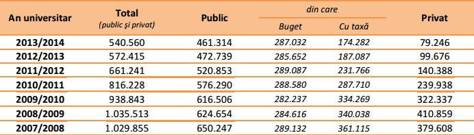Facultatile din Romania au pierdut 52% din platitorii de taxe. Masura de "fiecaruia dupa necesitati" aplicata de Minister