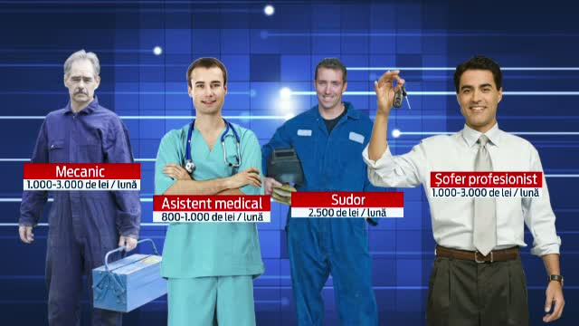 Facultatile pregatesc oameni cu diploma, dar fara experienta. Cum s-a ajuns ca un sudor sa castige mai mult decat un inginer