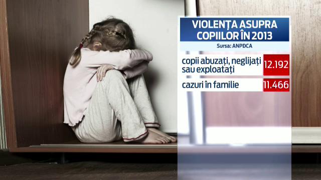 12.000 de copii din Romania abuzati sau exploatati de parinti, in 2013. Semnalul de alarma tras de UNICEF