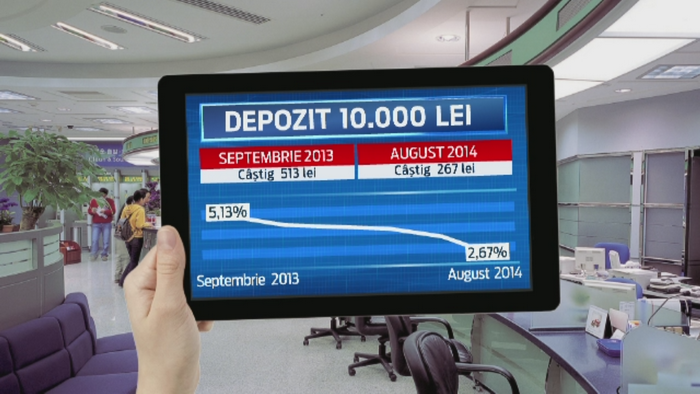 Romanii isi retrag economiile din banci si le joaca la bursa. Cat se castiga intr-un an la un depozit de 10.000 de lei