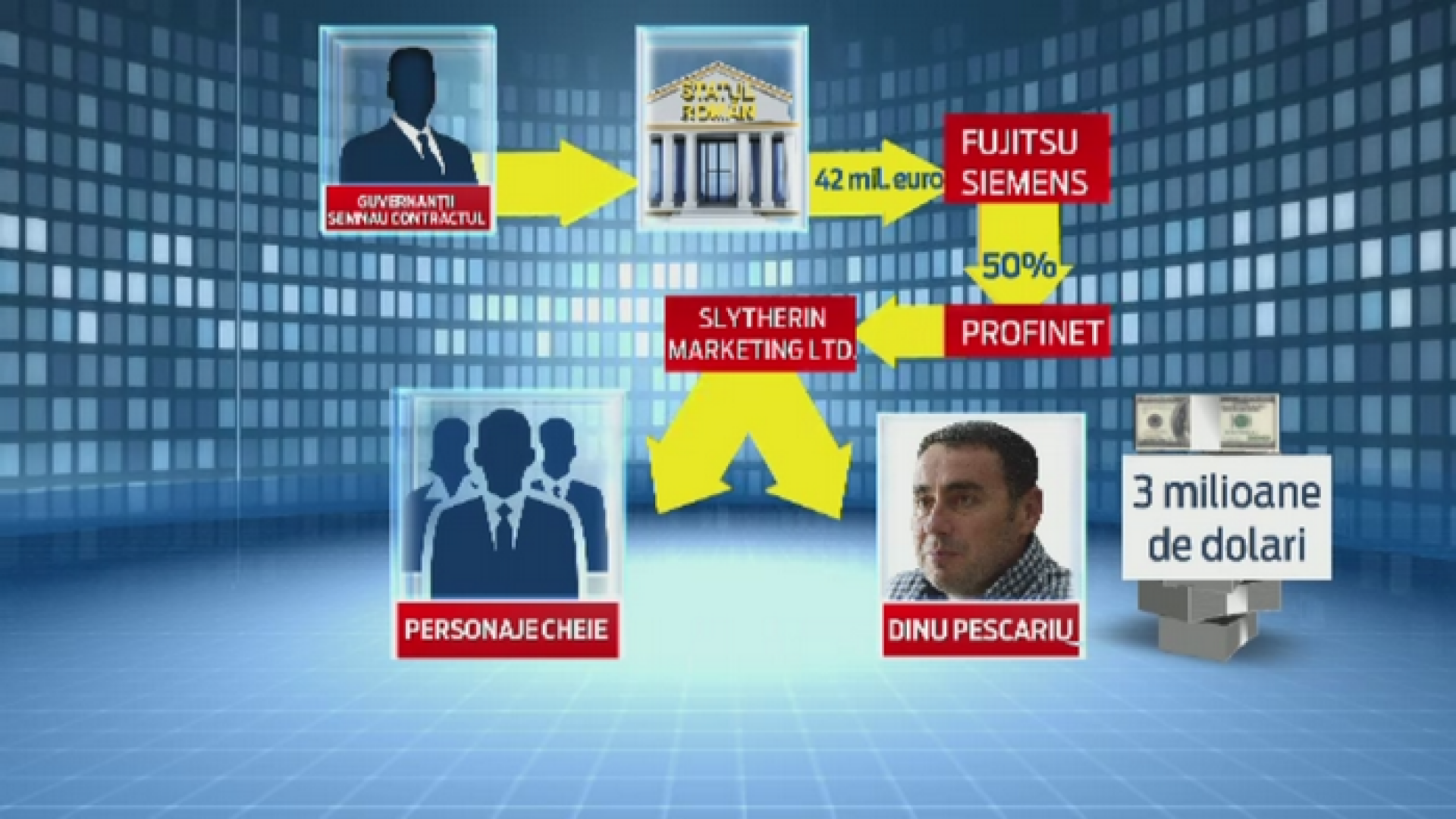 Drumul urmat de spagile din DOSARUL MICROSOFT. DNA a cerut aviz pentru urmarirea penala a noua fosti ministri