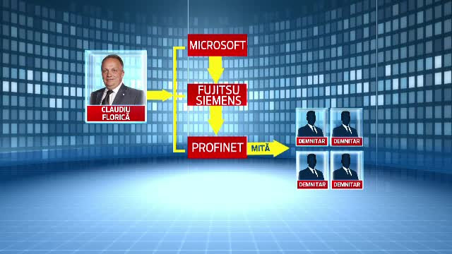 Rasturnare de situatie in Dosarul "Microsoft". Denuntatorii Florica si Pescariu, urmariti penal si pusi sub control judiciar