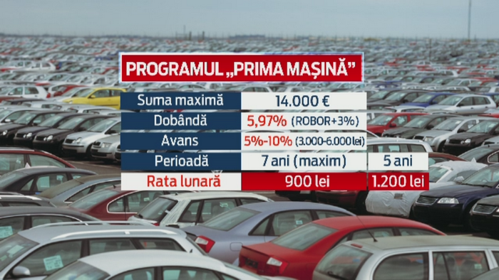 Ministerul Economiei a lansat Programul "Prima Masina Noua". Conditiile in care tinerii isi pot cumpara un autoturism