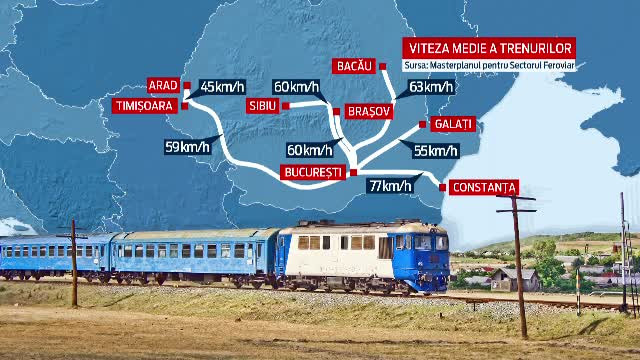 "Apocalipsa" cailor ferate, dupa Masterplan. Intr-o tara in care viteza medie e si de 45km/h, 30% din sistem va fi abandonat
