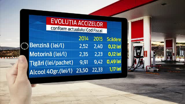 Pretul pe care il vor plati romanii pentru reducerea TVA si a accizelor. Impozite mai mari pe case si pe terenuri
