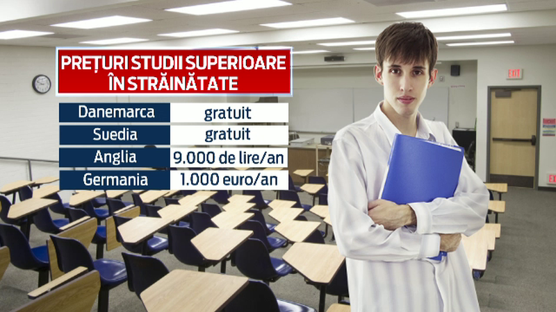In ce tari isi doresc sa studieze tinerii din Romania. Marea Britanie si Danemarca, printre destinatiile lor favorite