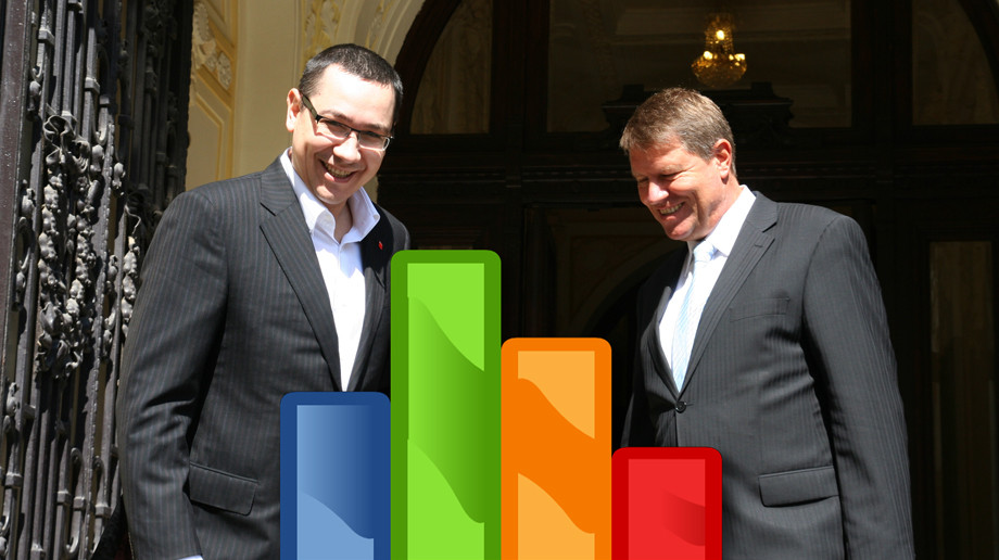 Sondaje inaintea alegerilor prezidentiale 2014. Ponta si Iohannis, dati siguri pentru turul 2 de toate sondajele