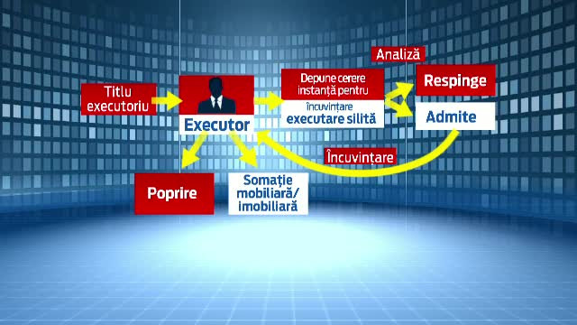 Avertisment pentru romanii care au datorii. Executarea silita se va face mult mai rapid, fara sa mai treaca prin instanta