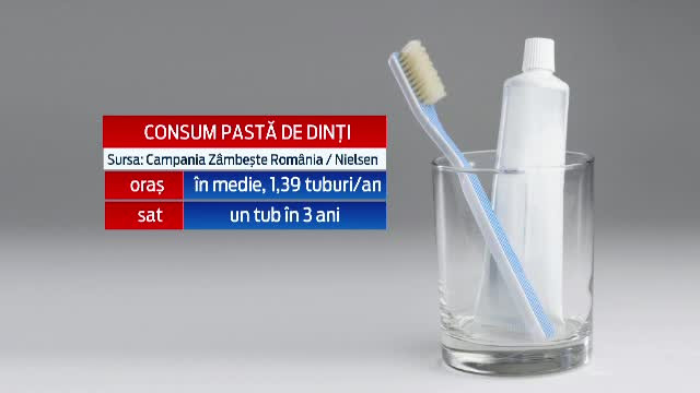 1 din 5 romani nu s-a spalat NICIODATA pe dinti. La sat, oamenii ajung sa schimbe o periuta si o data la 10 ani