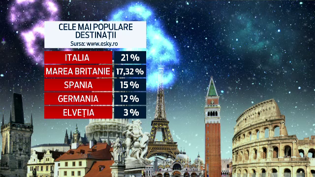 Cele mai ieftine destinatii pentru sarbatorile de iarna din acest an. Ce inseamna un "Craciun de basm cu 250 de euro"