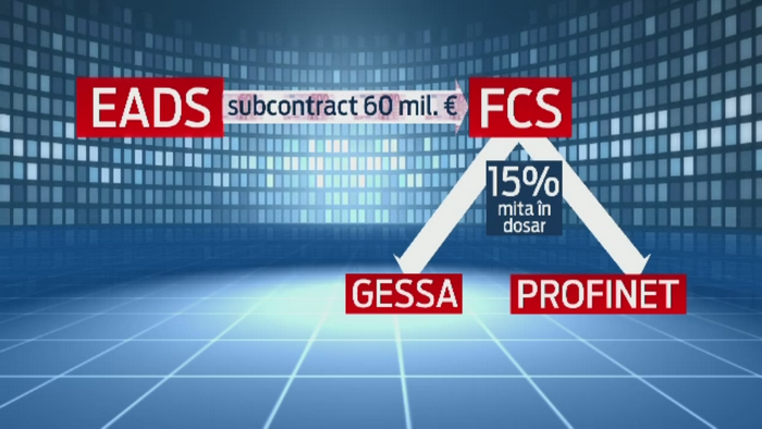 DNA se pregateste de dosarul EADS. HuffingtonPost.de leaga de contract numele lui Tiriac, Udrea si Gerhard Schroeder