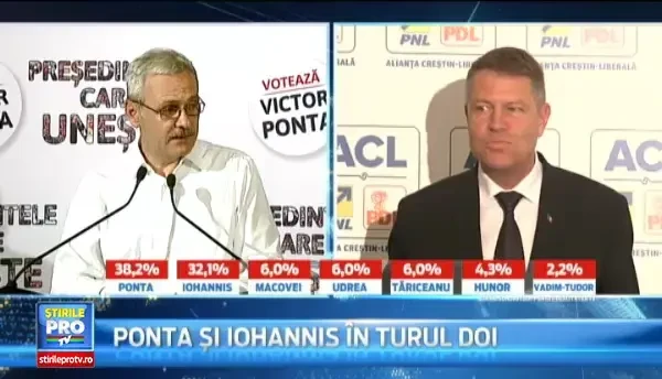 REACTII EXIT POLL Iohannis