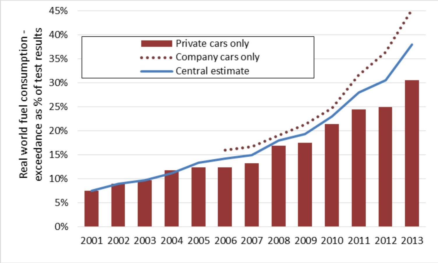 Cat scrie in carte si cat consuma in realitate masina ta? Marcile de top fac Germania de ras