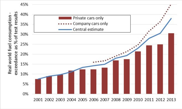 Cat consuma de fapt masina ta: FOTO