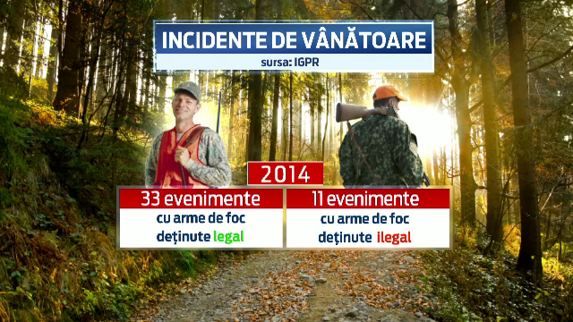 Tot mai multi romani raman mutilati dupa accidente la vanatoare. Legea este mult prea permisiva cand vine vorba de instruire
