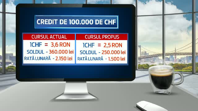 Speranta pentru romanii care au credite in franci elvetieni. Ce banca ar putea sa ofere posibilitatea convertirii lor in lei