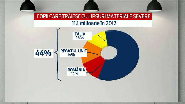 Recesiunea a rapit copiilor romani 4 ani din viata. Exemplul lui Adrian, adolescentul care si-a vazut viitorul furat de criza