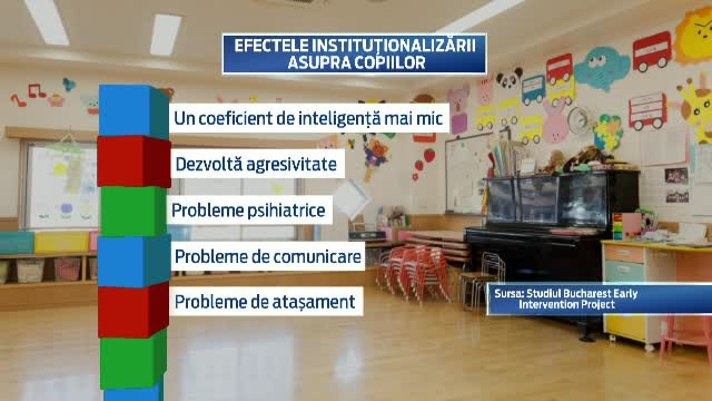 Efectele negative ale centrelor de plasament asupra dezvoltarii unui copil. Un studiu arata cat de importanta e o adoptie