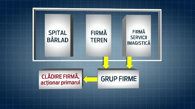 Cum a ajuns un primar sa faca tomografii pe bani pentru spitalul din subordinea lui. Interesele, boala spitalelor