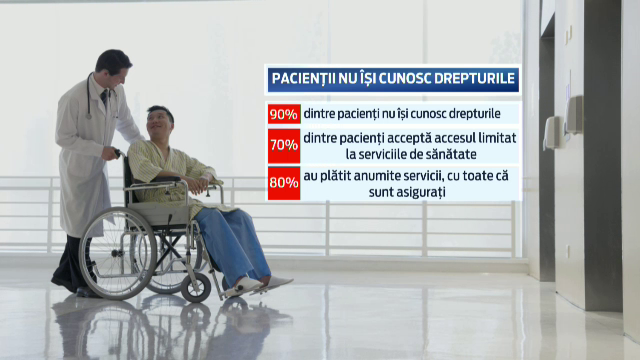 9 din 10 bolnavi nu isi cunosc drepturile in spitale. Un mic GHID pentru cei care ajung sa-si plateasca analizele gratuite