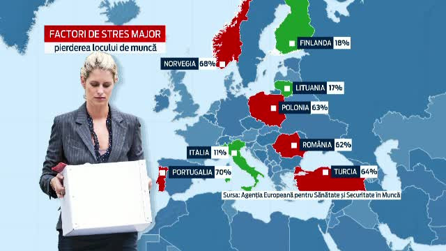 Romania este campioana europeana la STRES, iar bolile incep sa apara de la 30 de ani. Topul temerilor la locul de munca