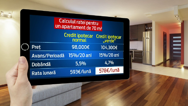 Apartamentele care isi platesc singure cateva rate din credit pe an. Ce inseamna "ipoteca verde" la bancile din Romania