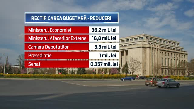 A treia rectificare bugetara din acest an a fost aprobata. Predoiu: Este o ilegalitate, sunt permise doar doua pe an