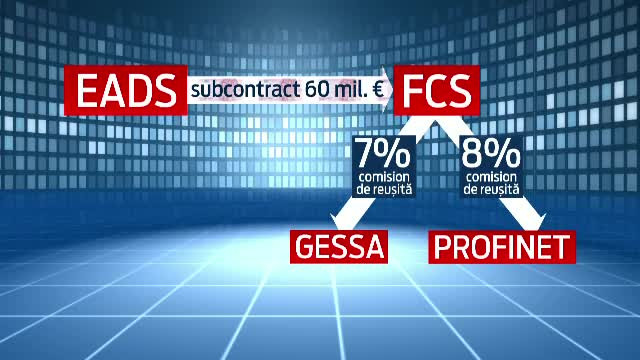 Ancheta de proportii in Germania impotriva EADS. Rezultatele investigatiei ar putea fi folosite in dosarul DNA din Romania
