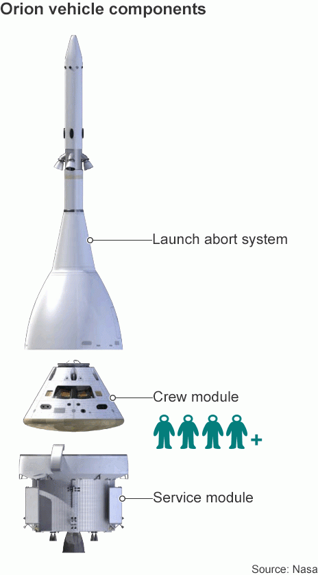 Orion