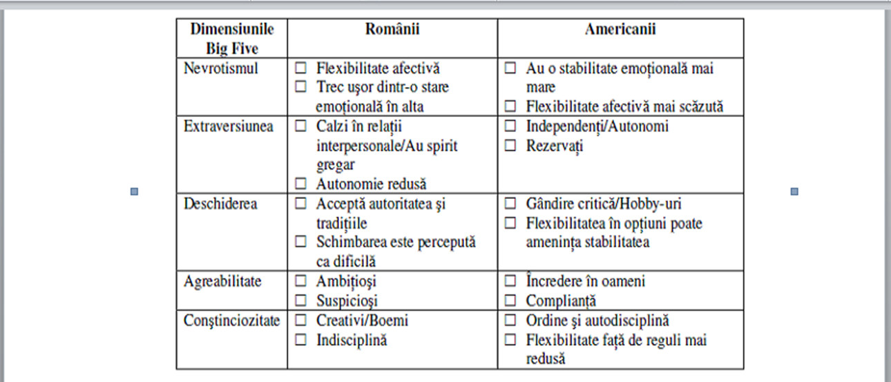 tabel trasaturi psihologice