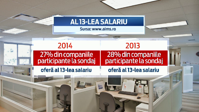 Cati romani vor primi in acest an al 13-lea salariu. Angajatii din domeniul IT, cei mai avantajati