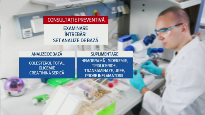 Ce este consultatia preventiva gratuita la care au dreptul romanii asigurati. 4% dintre ei au trecut prin asta in 6 luni