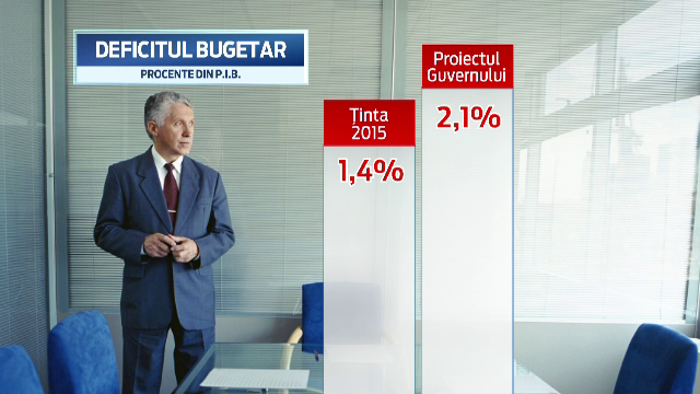 Negocierile dintre Guvern si FMI si Comisia Europeana, pe ultima suta de metri. Guvernul vrea ca deficitul sa fie 2%