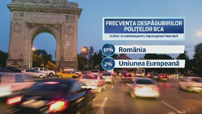 Cu cat ar putea creste pretul mediu al politelor in RCA in 2015. Un deputat a cerut o ancheta parlamentara pe piata RCA