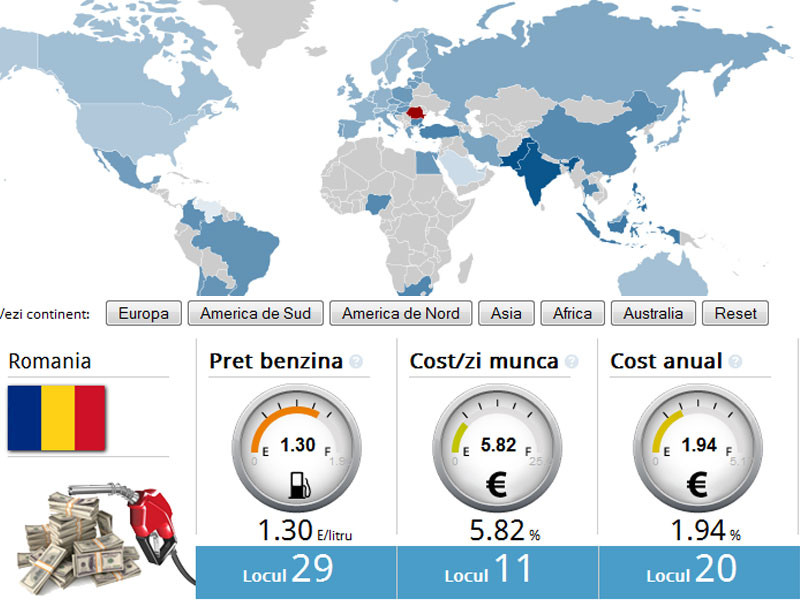 Topul "Suferintei la Pompa": Tara in care soferii dau o treime din venit pe benzina si cat munceste un roman pentru un litru