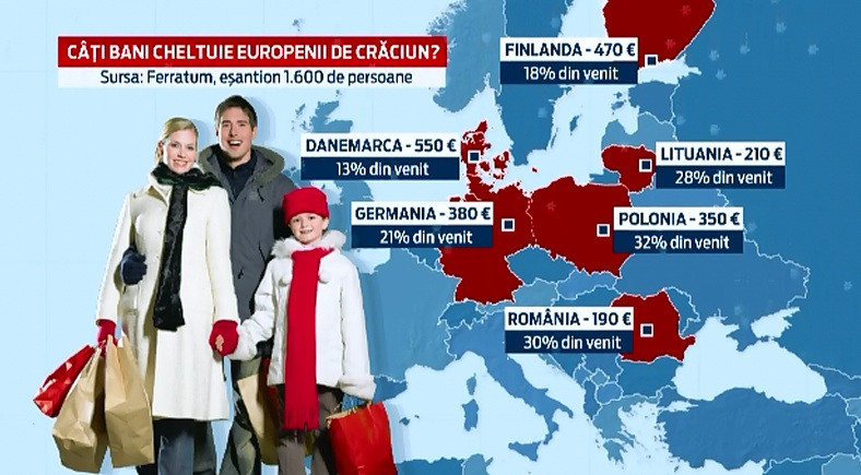 Romanii, campionii Europei la cumparaturi de Craciun. Procentul important din venituri cheltuit pe cadouri si masa festiva
