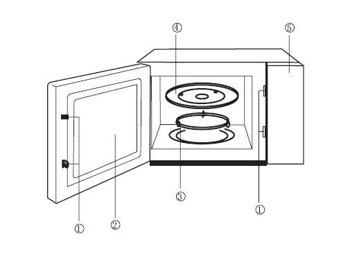 Primul cuptor cu microunde costa 5.000 de dolari si avea aproape 2 metri! Vreti un popcorn?