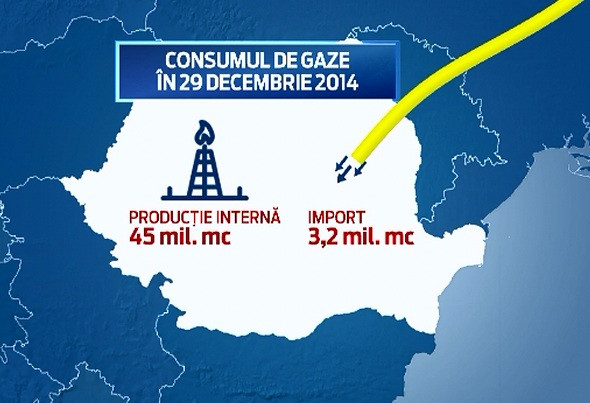 Rusii de la Gazprom au redus livrarile de gaze pentru Romania cu 30%. Reactia Guvernului