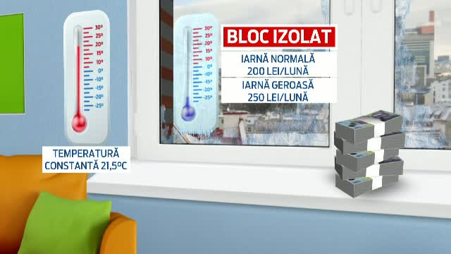 Facturile pot creste si cu 50% in conditiile actuale de frig. Cum se incalzesc romanii in cele 3 zile de ger crunt