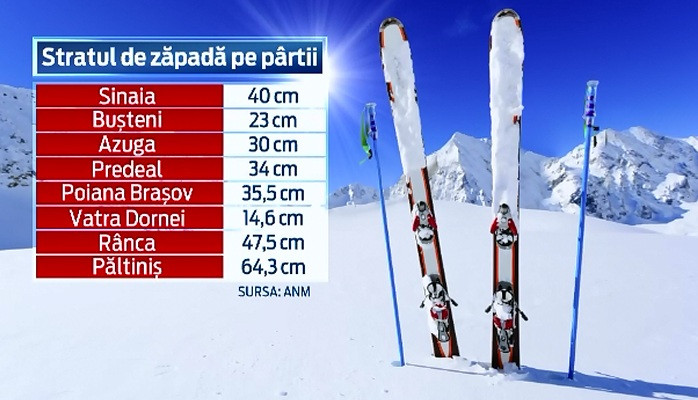 Ultima zi de vacanta, la munte. Turistii au petrecut pana dimineata si au aparut pe partii in blugi