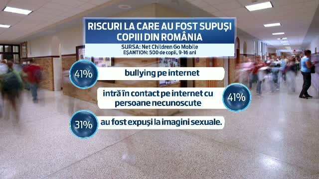 copii internet