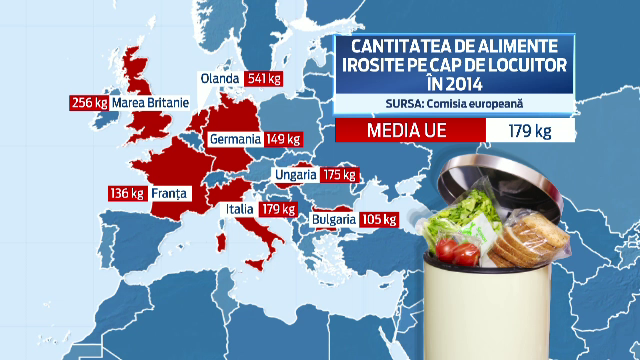 Dovada ca romanii au inceput sa se modernizeze. Am ajuns pe penultimul loc in topul european al risipei de alimente