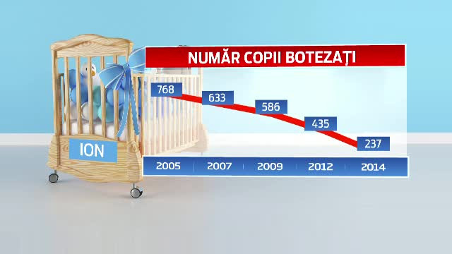 Romanii nu il mai iubesc pe "ION". Numarul mic de bebelusi care au fost botezati anul trecut cu acest nume