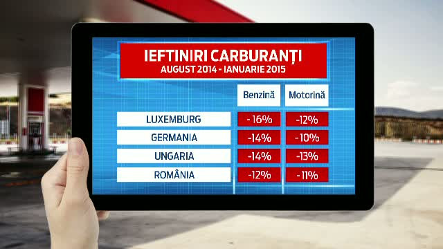 Desi pretul petrolului e in cadere iar accizele nu au crescut, carburantii nu s-au ieftinit suficient. Masura luata de Ponta
