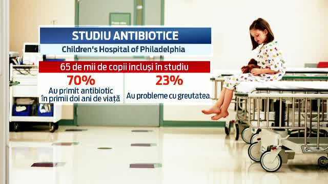 Antibioticele administrate in primele luni de viata pot duce la obezitate infantila. Cum explica medicii fenomenul