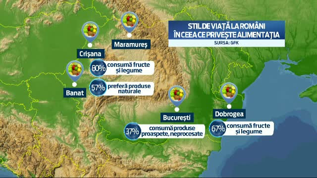 Studiu: Trei sferturi dintre romani au un stil de viata sanatos. La ce capitol ne situam insa prost