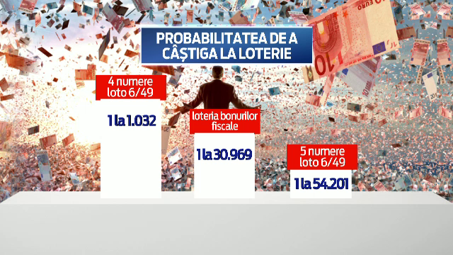 Guvernul da startul "Loteriei bonurilor fiscale". Cand va avea loc prima extragere, cu fond de premiere de 1 milion de lei