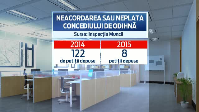 Concediul cel mare si sfant al romanilor. Schimbarile care intra in vigoare de saptamana viitoare ii vor incanta pe salariati